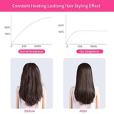 2-In-1 Mini Hair Straightener & Curler – Portable Thermostatic Ceramic Flat Iron For Dry & Wet Hair Styling - Random Color