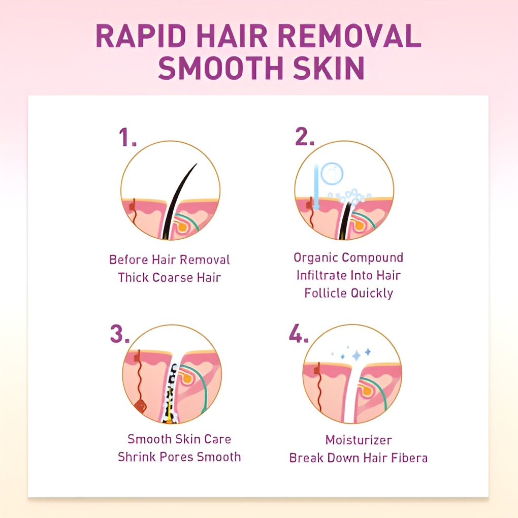Chirs's Sensitive Hair Removal Spray | Fast Effective & Painless Chriss Hair Remover For Legs & Body