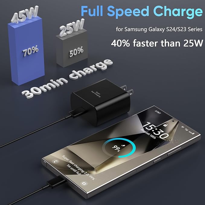 Samsung 45W PD Super Fast charger adapter type C port A+ Quality - Travel Adapter (Black)