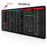 Keyboard Mouse Mat - Shortcut Key Pattern Mouse Keyboard Pad,Extra Large Keyboard Pad With Office Software Shortcuts Pattern,Computer Non-Slip Mat For Desk PC, Laptop,Office (C, L: 900 * 400 * 3mm)