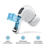 3.1 JOYROOM TWS Active Noise Cancelling ANC Earbuds With Premium Case - White Earbuds Joyroom