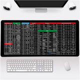 Shortcut Keyboard MAT Office PS Lock Edge CAD/WO/AI/Excel/CDR/PPT Keyboard Table Mat Consignment