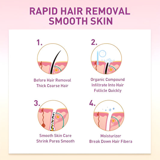 Chirs's Sensitive Hair Removal Spray | Fast Effective & Painless Chriss Hair Remover For Legs & Body