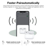AirPods Pro 2 Wireless Earbuds – White | Active Noise Cancellation & MagSafe Charging Case