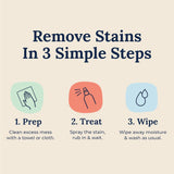 Miss Mouth's Messy Eater Stain Treater Spray - Stain Remover - Newborn & Baby Essentials - No Dry Cleaning Food, Grease, Coffee Off Laundry, Underwear, Fabric - 100ml (For Every Color)