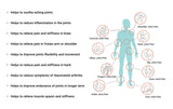 Sukoon Joint On Essential Oil Blend (30ml)