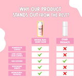 Secret Glow Original Underarm Brightening & Odor Control Cream | Long-Lasting Odor Control | Hydrating & Gentle Formula 50g